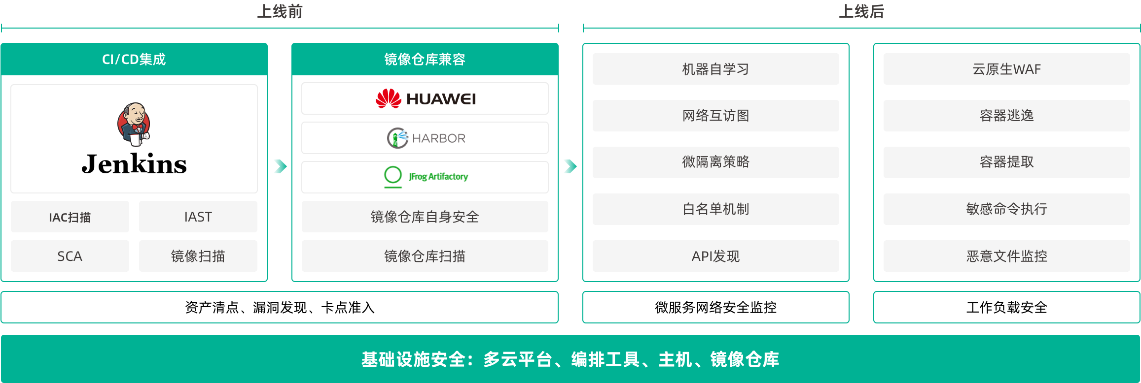 IAC掃描